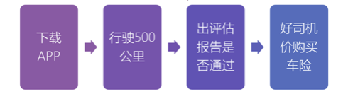 UBI车险不应依赖OBD，“斑马行车”希望借助手机GPS、感应器完成车主驾驶习惯跟踪