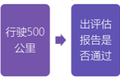 UBI车险不应依赖OBD，“斑马行车”希望借助手机GPS、感应器完成车主驾驶习惯跟踪