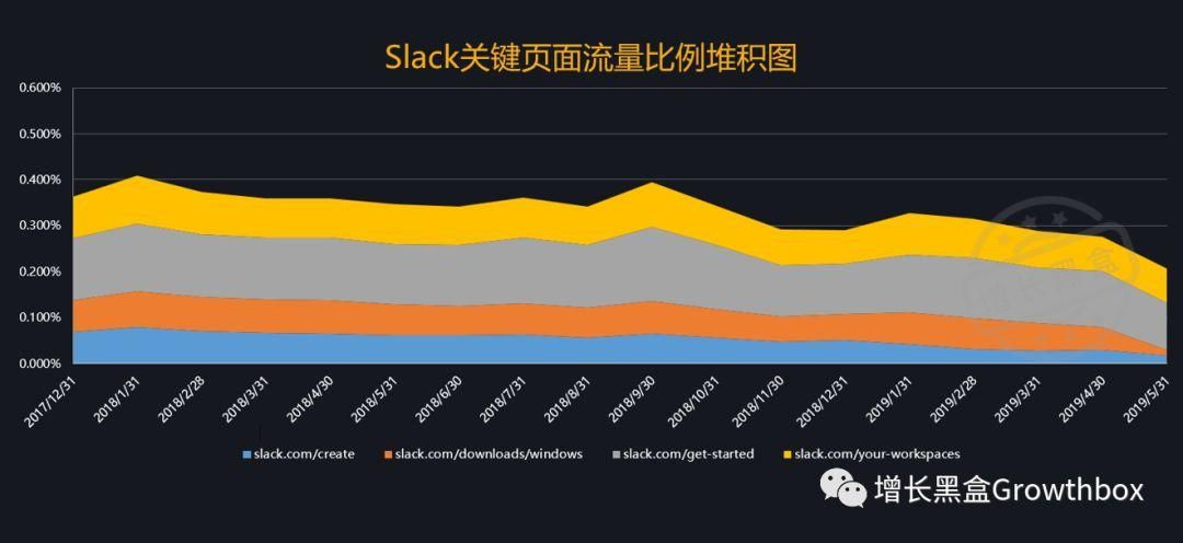 通过研究网站的流量数据，我们在美股赚了一笔