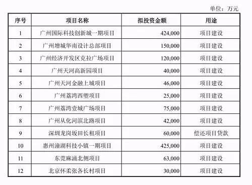 恺信倒了，碧桂园、富力260亿没了，还好有11起融资…5月41件大事爆发，长租市场“太缺钱”！