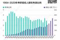 数据告诉你：工作3年和读研3年，哪个更值？