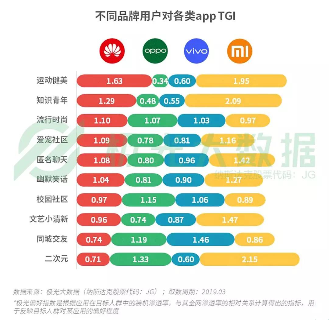 2019年Q1智能手机行业研究：苹果保有率跌至第三，华为和OPPO名列头两位