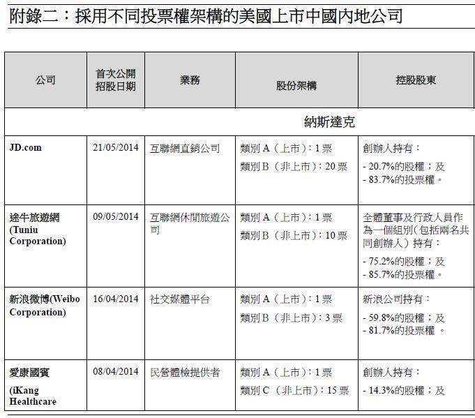 切勿矫枉过正！Uber创始人被炒之后，再议创业公司的控制权