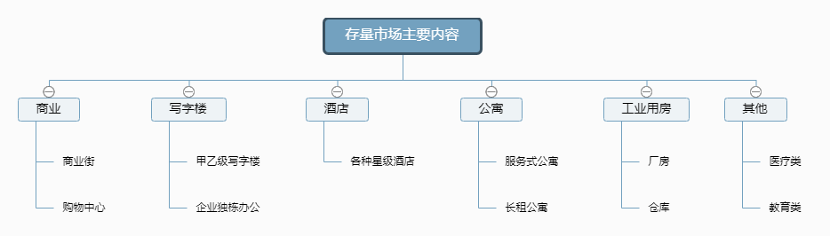 Update｜「街景科技」完成2000万人民币A+轮融资，投资方为滨创基金