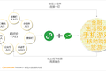 微信小程序洞察报告：小游戏、生活服务、购物小程序进入爆发期，红利凸显
