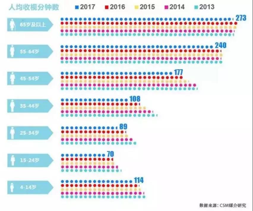 以IoT的名义，智能电视掀起“新圈地运动”