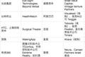 投资以色列，中国投资人，你变了 | 中以科技创新投资大会