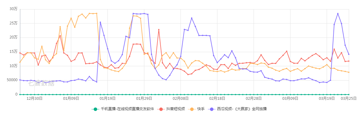 焦点分析 | 主业增长乏力，创新难出惊喜，搜狐如何“回归互联网中心”？