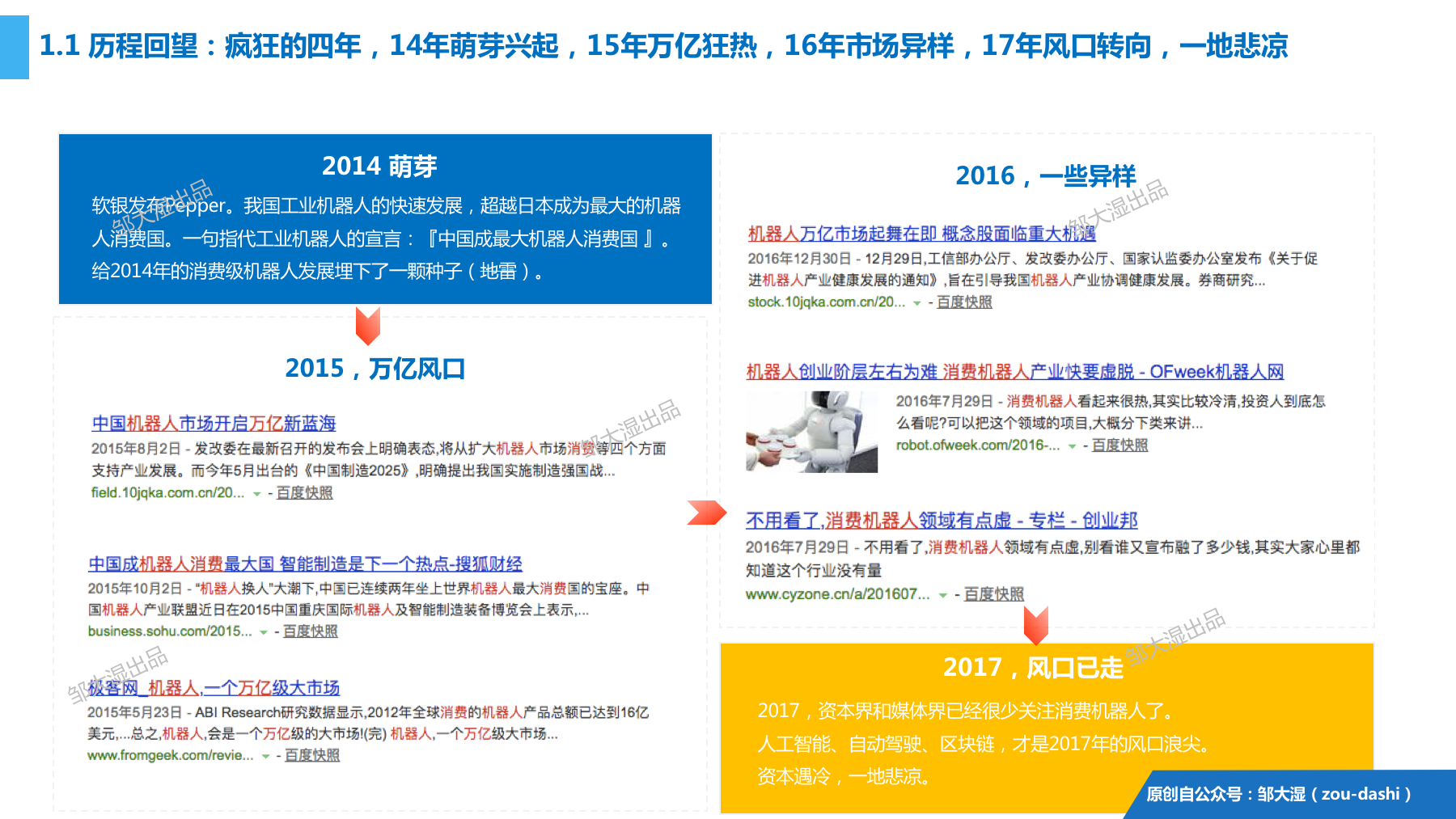 2018消费机器人研究报告：别再提梦想，风口已踏空，三面需突围