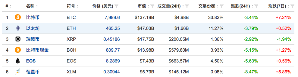 政策周报 | 泰国近日开放数字资产交易资格证；济州岛或成为韩国境内唯一“ ICO 合法区”（7.23-7.27）