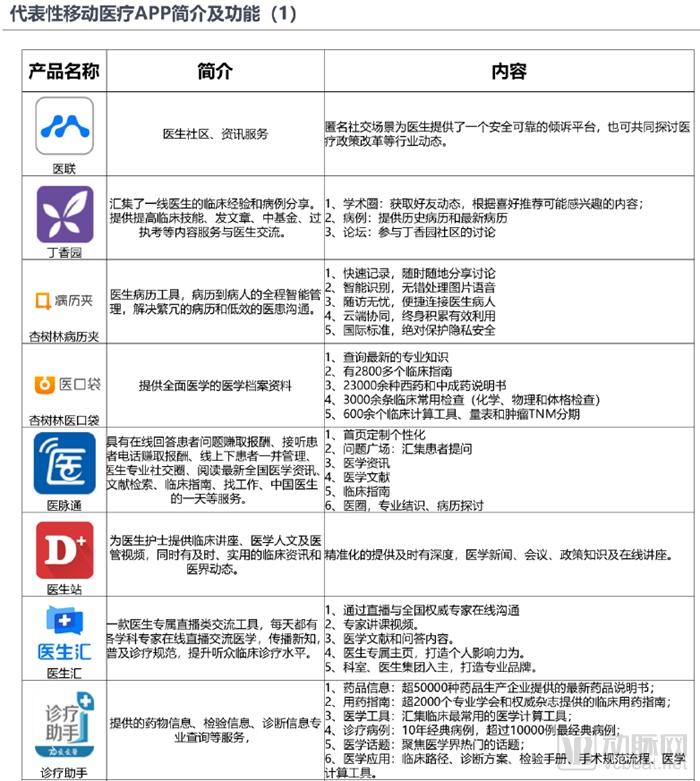 医生移动APP战局进入中盘，实用、业务协作成致胜关键