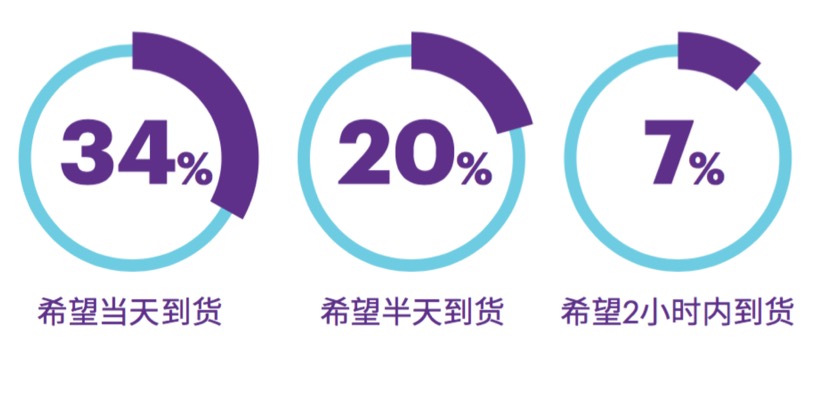 埃森哲发布《95后消费者调研》，2.5亿中国95后消费力有多强？