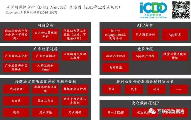 中国互联网数据分析行业生态：网站分析工具全解析