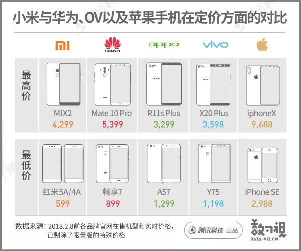 用数据说话：10个季度重返国内第一，小米离这个目标还有多远？