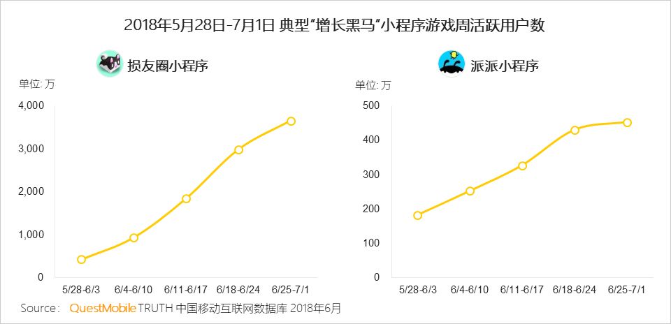 中国移动互联网2018半年大报告：上市潮背后的“存量江湖”争夺战