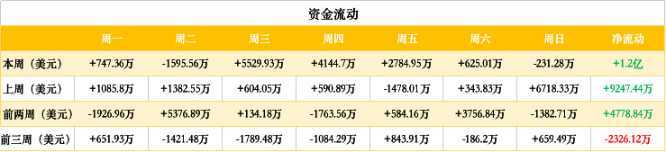 ETH周报 | 以太坊2.0或将于主网五周年纪念日推出；社区用户在以太坊链上为李文亮树碑（2.3-2.9