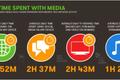 越南互联网媒体市场报告：内容与社交