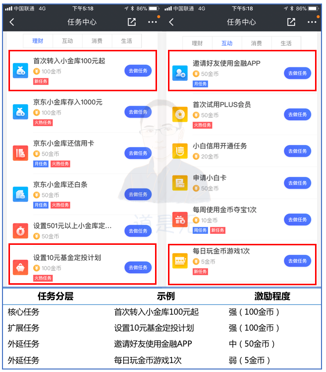 基于用户行为的增长逻辑：触动人心的运营策略