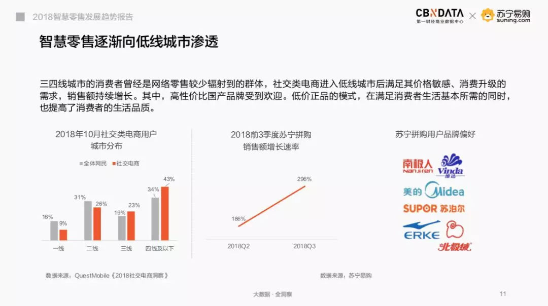 智慧零售下的消费升级