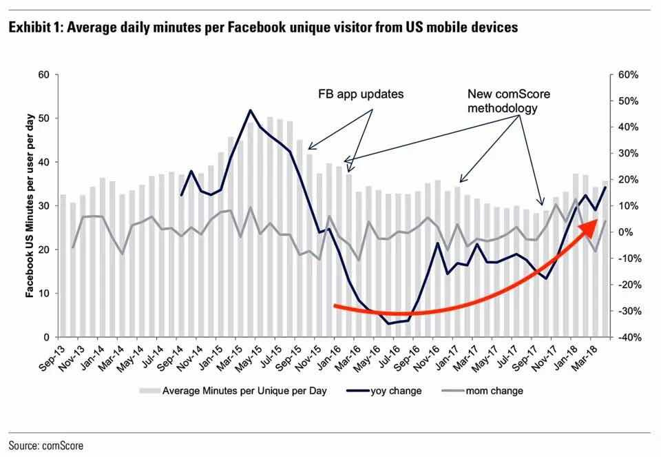 Facebook 喊用户主动上传裸照,为了不让你成为「艳照门」主角