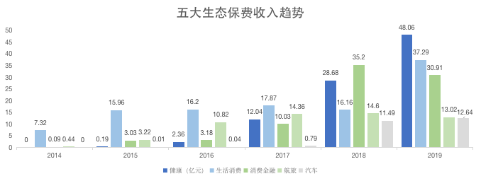 焦点分析丨众安在线为何三年打不了翻身仗？