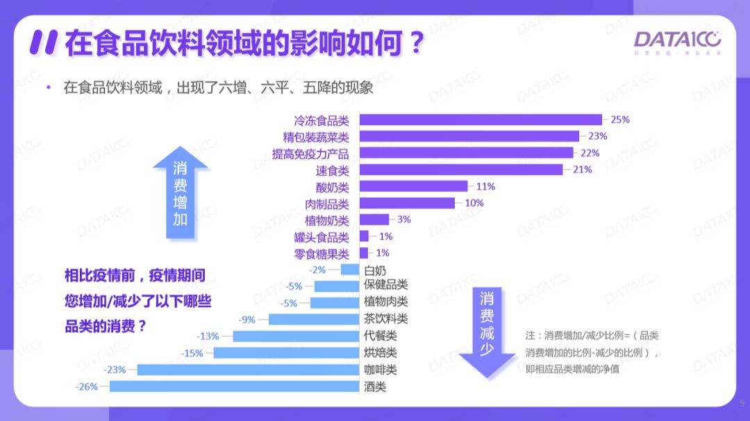 疫后之战：4000份调查问卷中，我们找到了疫后食品开发的方向