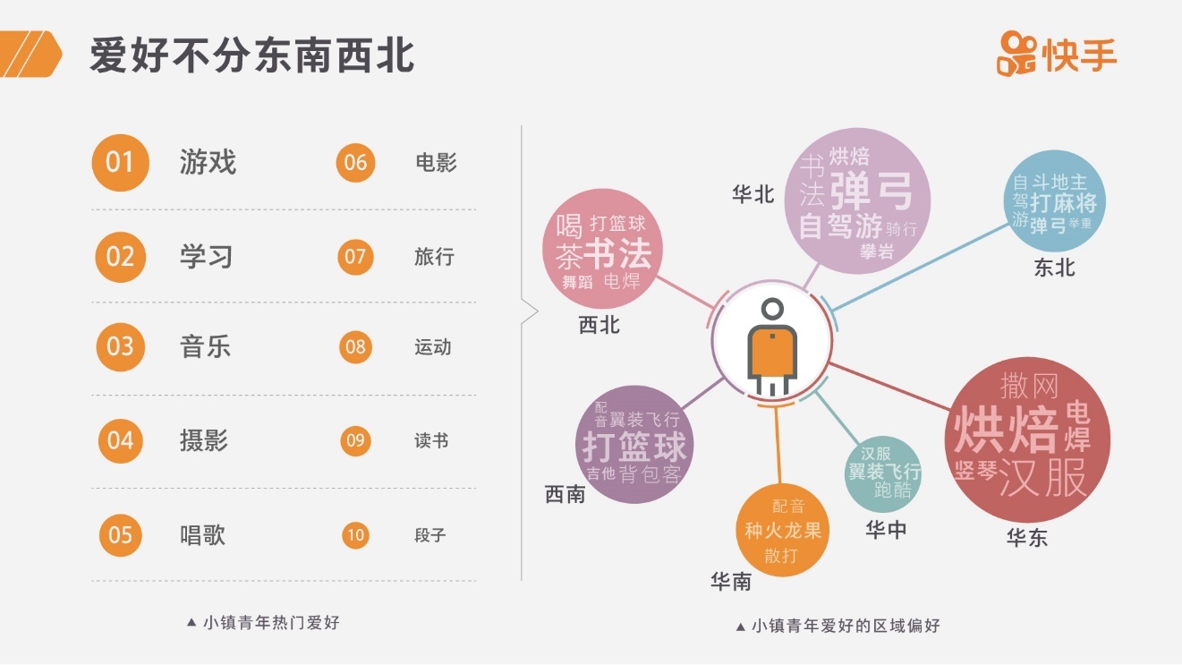 2019小镇青年报告：不为买房发愁，更爱吃喝玩乐