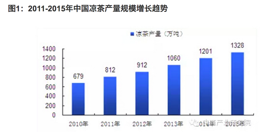 加多宝与王老吉的红罐之争有了结果，最高法要双方共享红罐包装