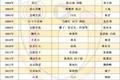 观众需要什么样的国产医疗剧？
