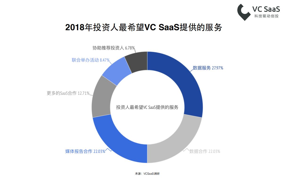 2017年创业投资数据年报：全年投融资事件共10279起，北上广深杭是高发地