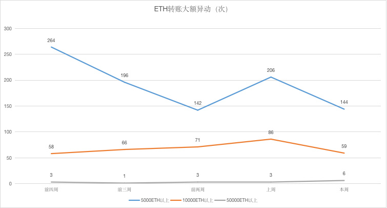 ETH周报 | CFTC主席重申以太坊期货即将到来；以太坊矿工持有ETH接近历史最高水平（1.27-2.2）