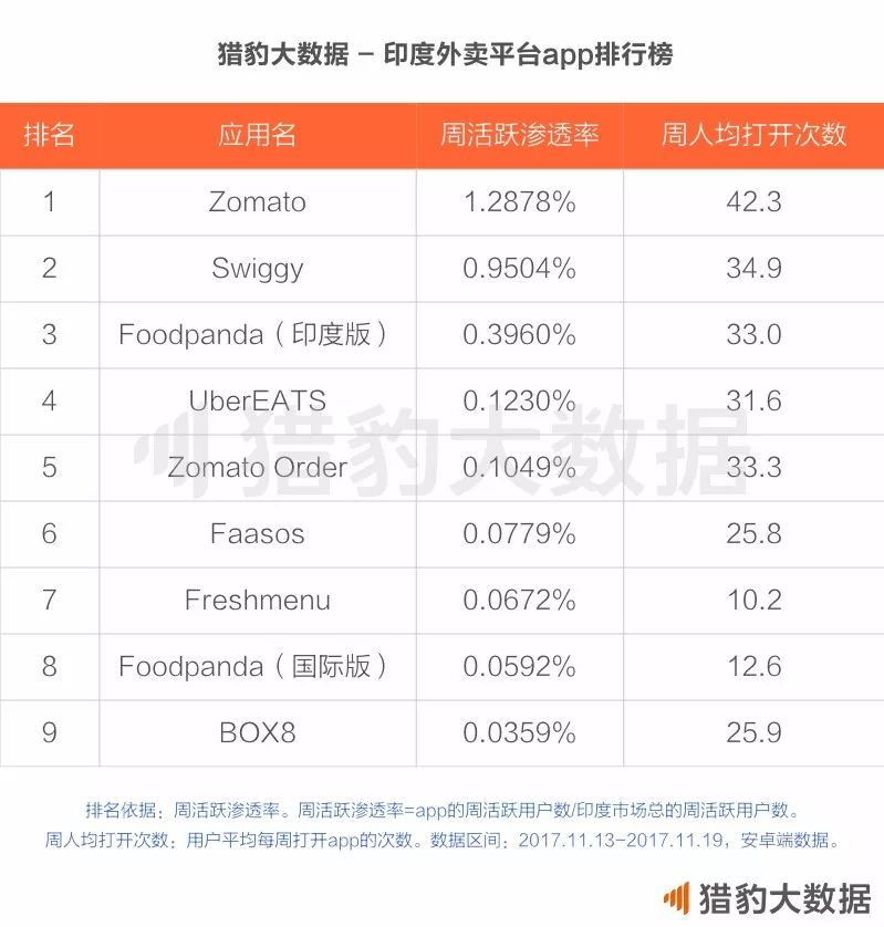 印度和中国之间，隔着多少个美团？