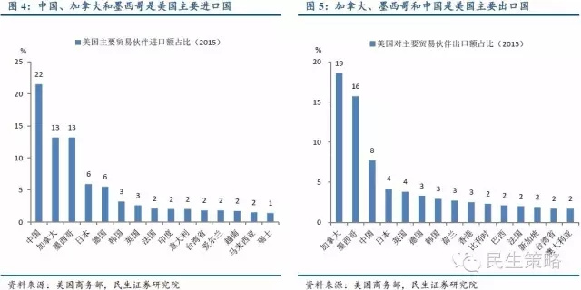 特朗普有哪些经济金融主张？一篇文章帮你梳理清楚