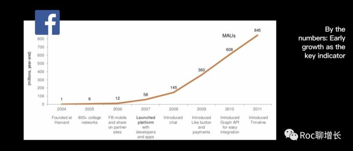 打造增长核武器（2）：Facebook的网络效应之路
