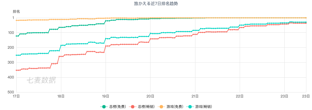 我玩了几天养蛙游戏，发现它火的部分原因是它会“抖包袱”