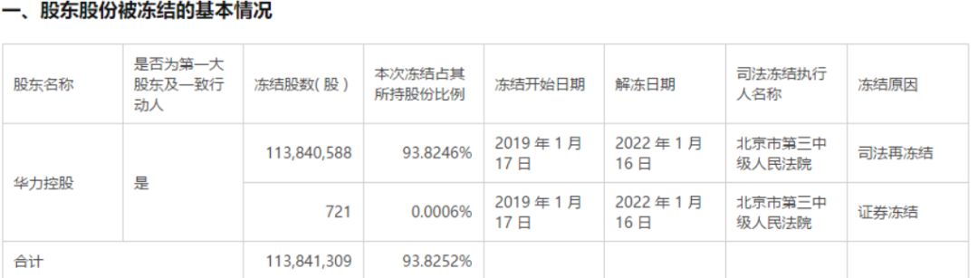 我们分析了32份年报：影视公司现金流大失血，纷纷易主