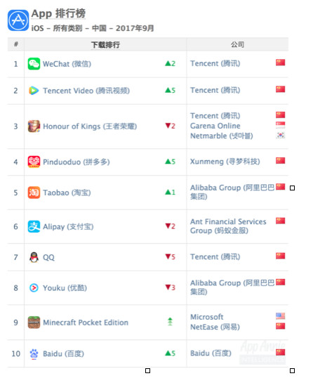 微信语音新方式AR尬聊；纯文字也能变成酷炫视频；9月全球ARKit应用报告 | 一周酷产品