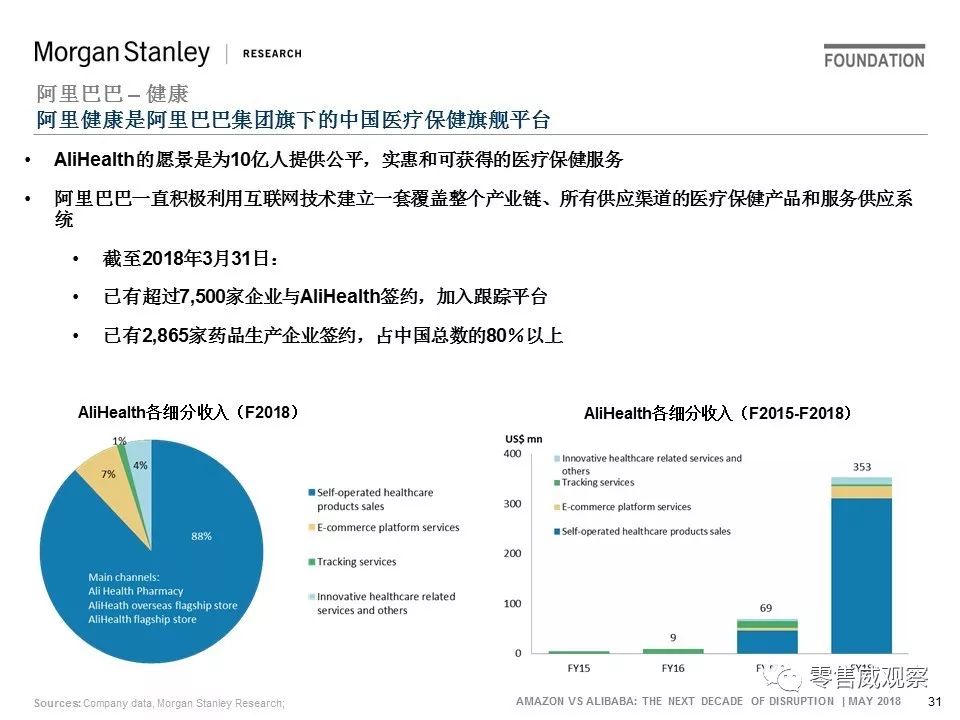 JP Morgan：未来10年，阿里的机会是亚马逊的一倍