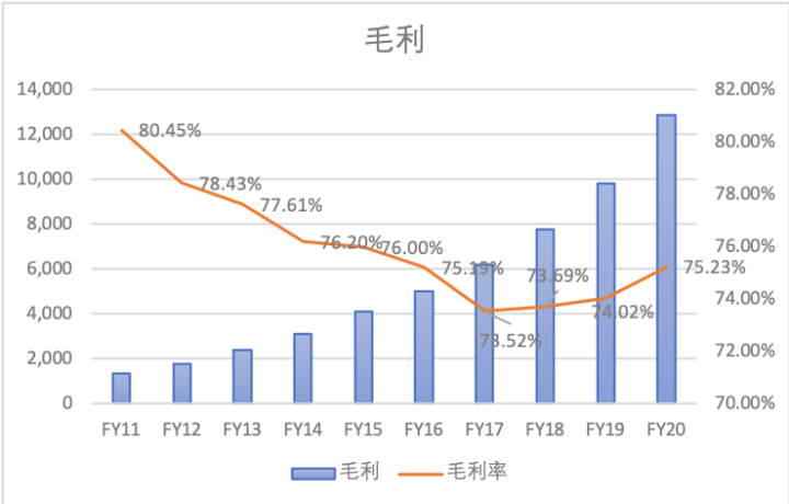 ZOOM生财有道，“云办公”混战为哪般