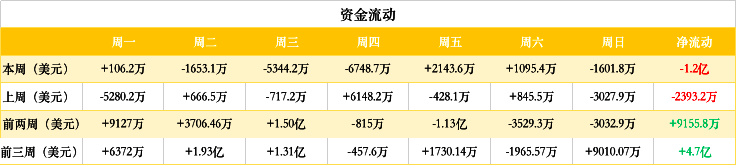 ETH周报 | 以太坊ProgPoW审计资金获批；法国兴业银行在以太坊发行1.12亿美元债券（4.22-4.28）