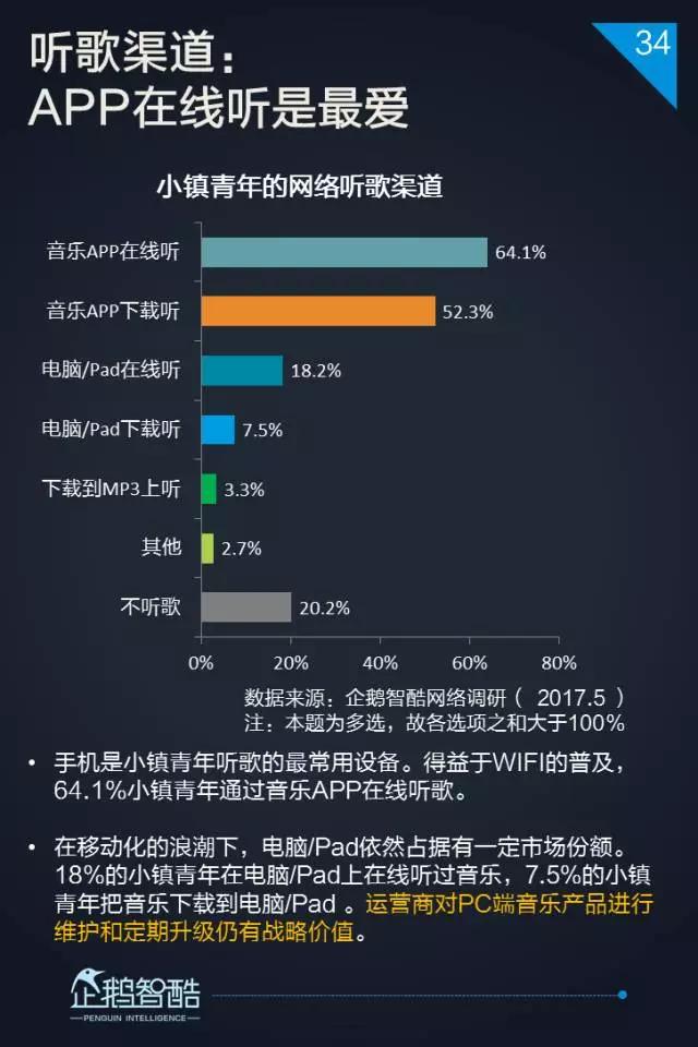 2017小镇青年泛娱乐白皮书：三到六线城市年轻人最爱网游和影视