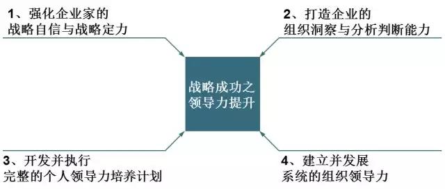 华为的领导力模型与战略成功