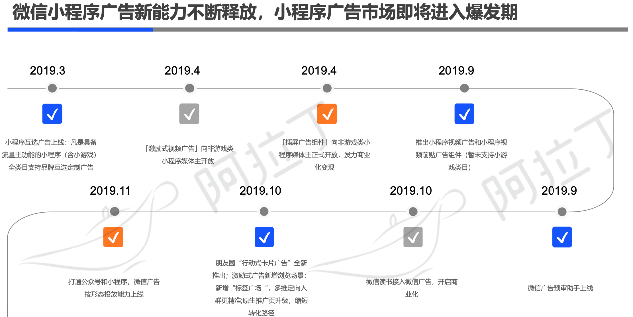 阿拉丁2019年小程序年度生态白皮书：小程序互联网时代到来