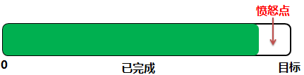 资深营销人，如何利用消费者的七宗罪？