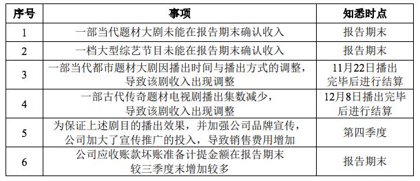 一年亏掉48亿，这些上市公司怎么了？