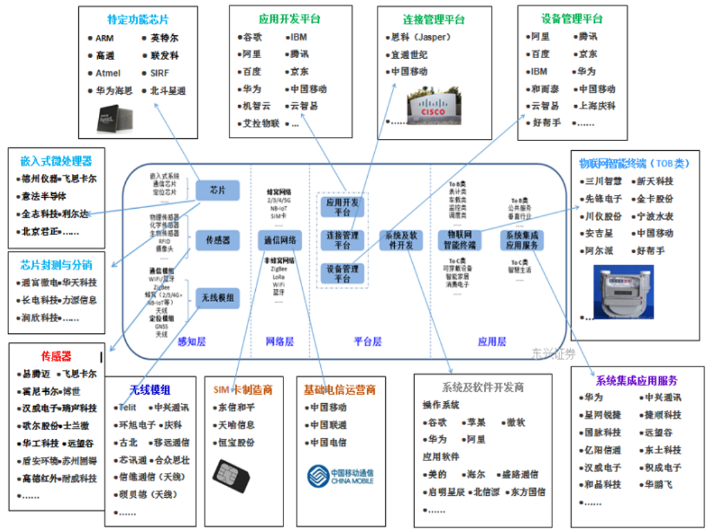 启赋资本谢波：物联网2B投资布局机会已至，2C将滞后5年爆发