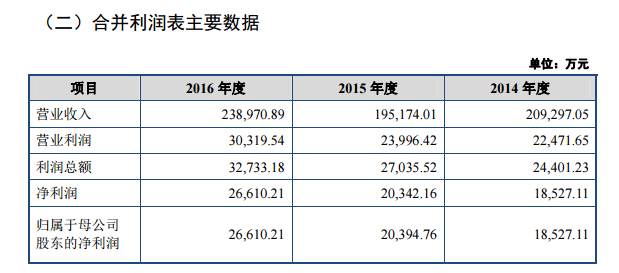 香飘飘靠卖奶茶一年收入20亿，十亿杯能不能帮它IPO？ | IPO观察