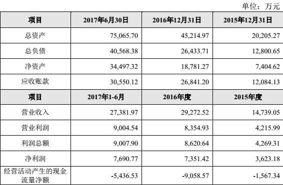 蹊跷收购现真身，刚丢5亿的国民技术打算借钱买个“二手货”？