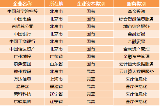 医疗大数据基础依然落后，2017年国家队与AI企业入局，或将引发新一轮红海争夺