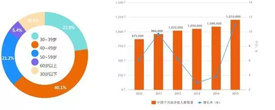 跨境医疗进入平台化发展，资本尚未完全涌入